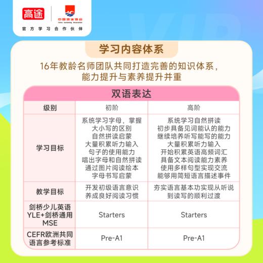 【高途ai萌趣】高途ai萌趣 启蒙学习大会员 语数英启蒙 人文素养 创新思维 双语表达 ai课 商品图9
