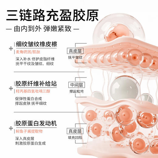 韩国进口Dr.alia双效鱼子酱紧致霜 商品图3