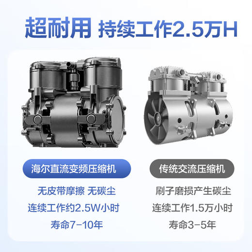 海尔（Haier）5L升制氧机家用老人医用级吸氧机孕妇呼吸雾化超轻音507W 商品图5