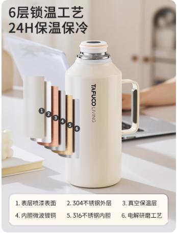 泰福高初见小巷家居壶1500mlT1181/T1182/T1183 商品图2