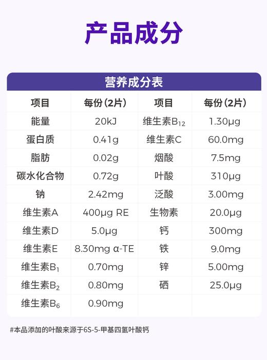 厉韵得活性叶酸复合多维片 商品图2
