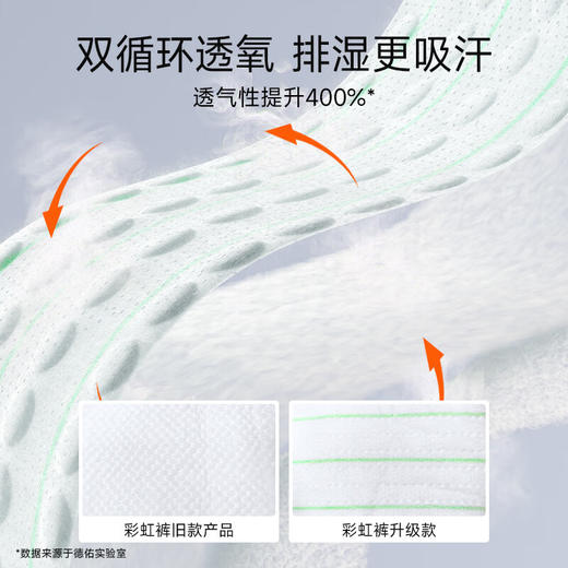 德佑牌彩虹独角兽系列裤型婴儿纸尿裤 商品图2