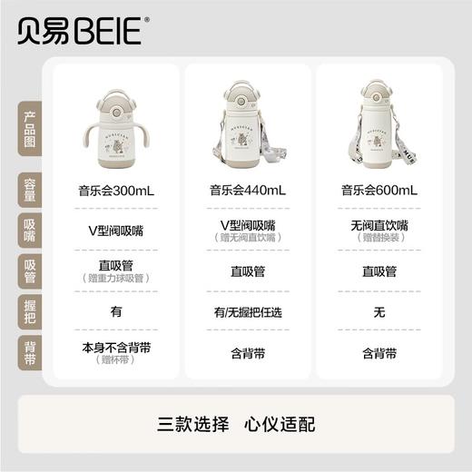 贝易儿童保温杯婴幼儿宝宝婴儿保温杯幼儿园学生饮水杯6个月以上【会员下单握把款赠 :重力球吸管+彩虹背带+奶瓶刷。背带款赠:无阀直饮嘴+奶瓶刷】 商品图4