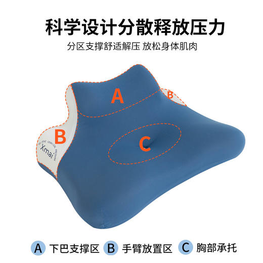 【L型仿生分区 趴靠躺睡 畅快呼吸】京帝 多功能记忆棉趴趴枕 商品图2