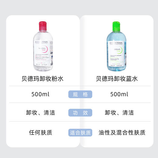 法国贝德玛卸妆水500ml深层清洁敏感肌温和粉水三合一眼唇卸妆水 商品图5