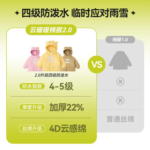 嘟嘟家宝宝棉服四级防泼水男童女童冬季保暖多巴胺配色可爱冬装 商品图2