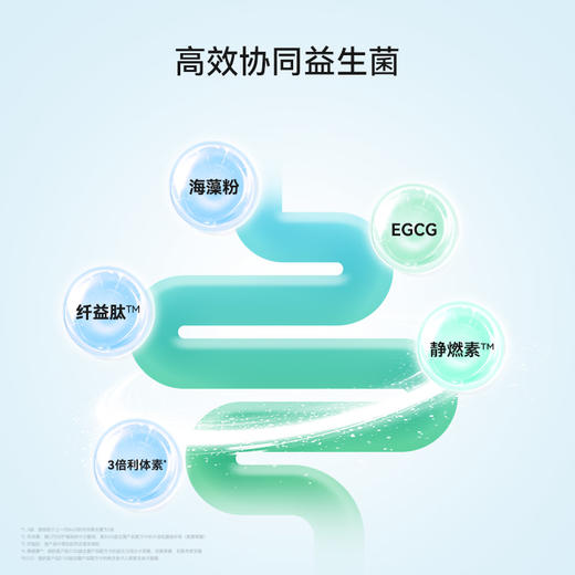 【6月常青藤爸爸专属】【组合装】万益蓝WonderLab  BODY100益生菌  S100益生菌  早B晚S 挑战体型益百分 商品图6