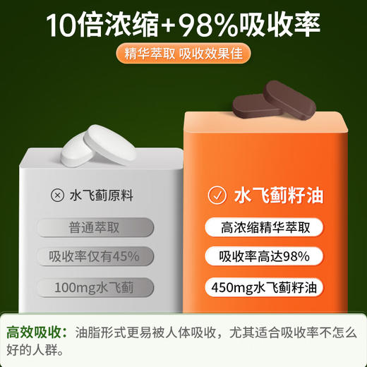 美国原装进口 优乐驰ULOTER 水飞蓟籽油蒲公英复合片60片/瓶 商品图4
