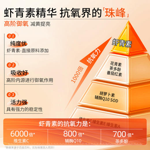 韩国进口Dr.aliapro虾青素水润靓肤精华液 商品图2