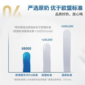 欧德堡（Oldenburger）3.8g蛋白高钙全脂纯牛奶1L*12盒 京东自营 早餐奶 /水饮冲调 /常温奶 /基础牛奶 商品图2