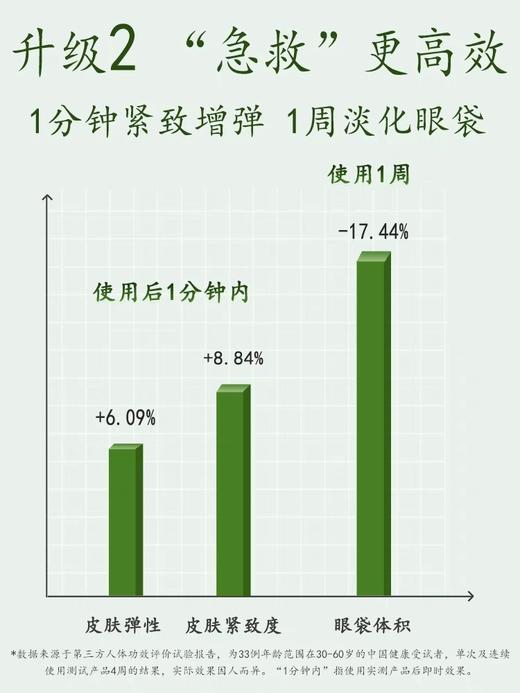 【双12限时积分兑换】【淡化眼袋】眼袋型眼贴膜 紧致增弹 补水保湿 眼霜好搭子 升级膜布更服帖 商品图5