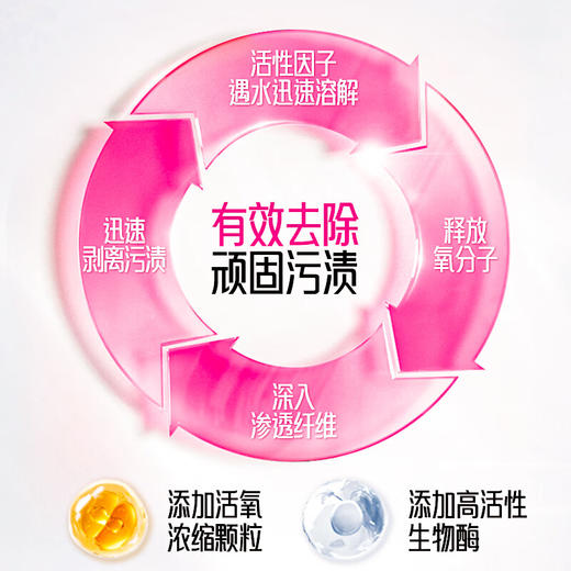雕牌活氧爆炸盐780G 商品图5