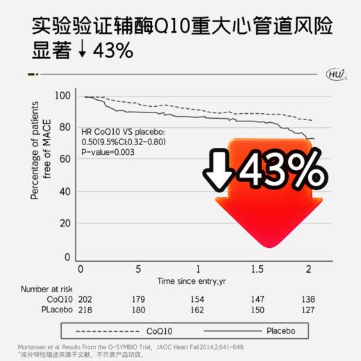 【通过90项检测】HUJ辅酶Q10胶囊 三件更优惠 顺丰发货 商品图2