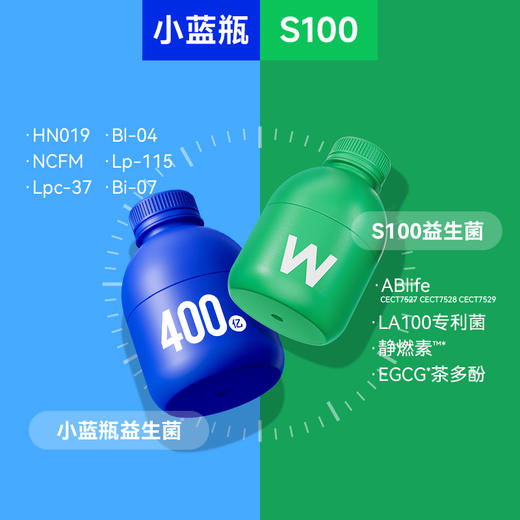 万益蓝WonderLab小蓝瓶即食益生菌40瓶大人肠胃冻干粉 商品图1
