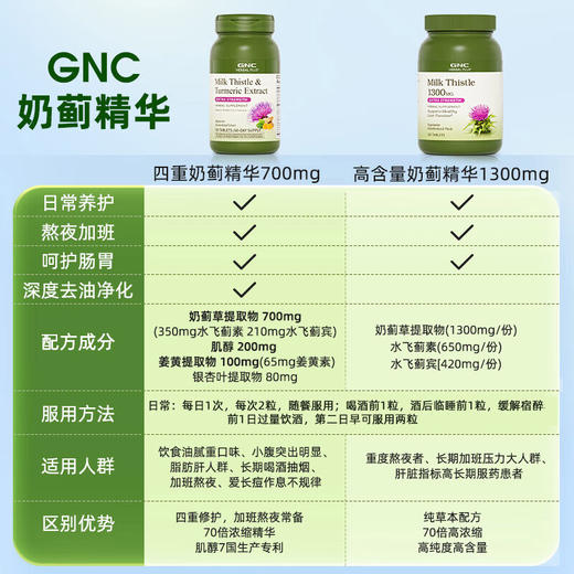 保税健安喜GNC水飞蓟GNC奶蓟精华胶囊 商品图5