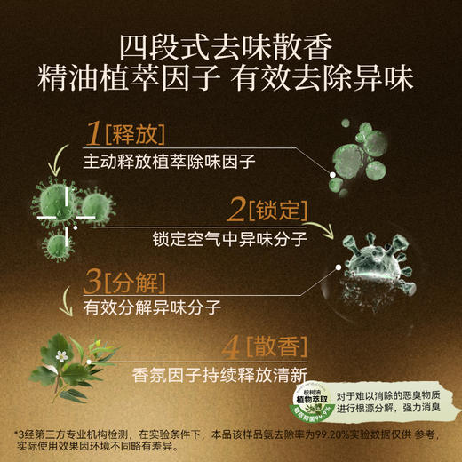 inwejia净味清新香氛空气清新家庭室内香薰精油去味留香 商品图3