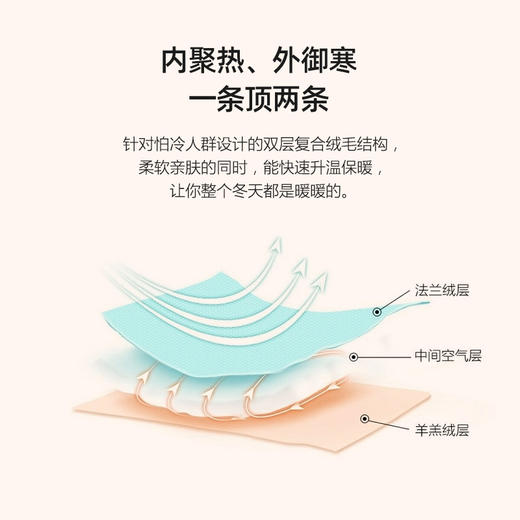 羊羔绒双层素色盖毯 商品图1