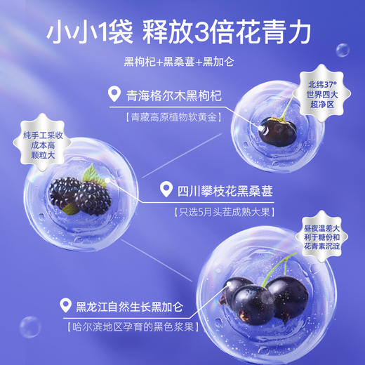 默小吉210ml嘿嘿嘿复合原浆，黑枸杞、黑桑葚、黑加仑组合，一袋3重花青素，以嘿 养白 商品图2