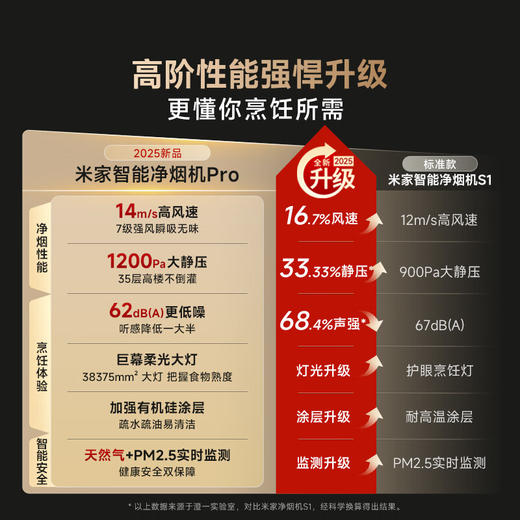 米家智能净烟机Pro 单烟机/烟灶套装-618焕新季专享 商品图7