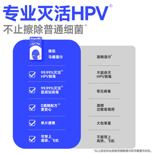 德佑马桶消毒湿巾99.99%灭活HPV病毒独立包装20片/盒*1盒/2盒/3盒 商品图4