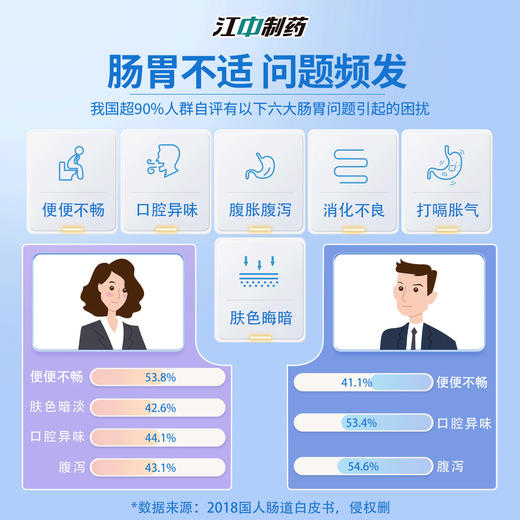 【专注肠胃健康56年】江中12000亿活菌益生菌冻干粉  56年专注国人肠胃健康 商品图2