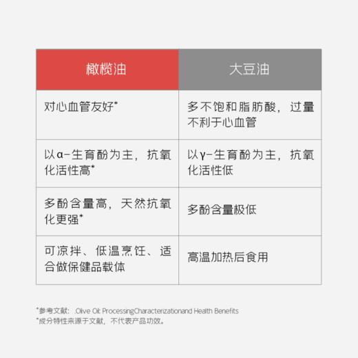 【通过90项检测】HUJ辅酶Q10胶囊 三件更优惠 顺丰发货 商品图3