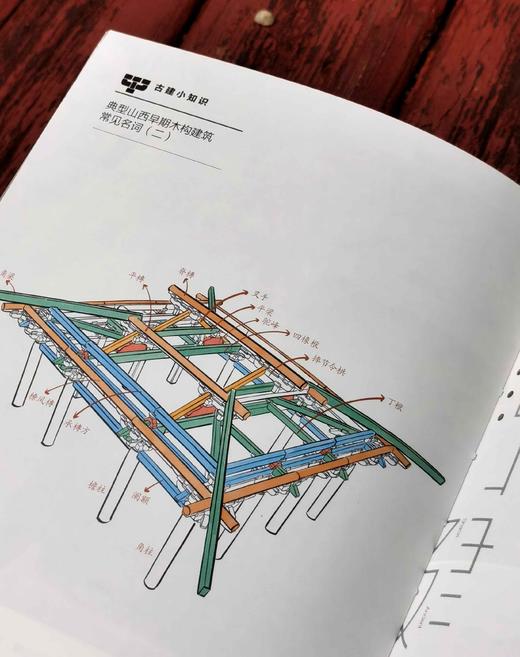 特别推荐！！《山西古建日历2026》，精装，32开，编  者 杨大炜（主编）  问弗文化工作室（执行主编），三晋出版社2025年8月一版一印，定价138元，多种规格可选，见链接。 商品图6