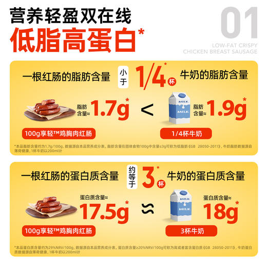 预售到2月27日【共享分销】哥本享轻低脂脆皮鸡胸肉红肠 经典东北红肠风味 优质鸡肉添加 不添加猪肉 鲜香爽口不油腻 每根100g 商品图4