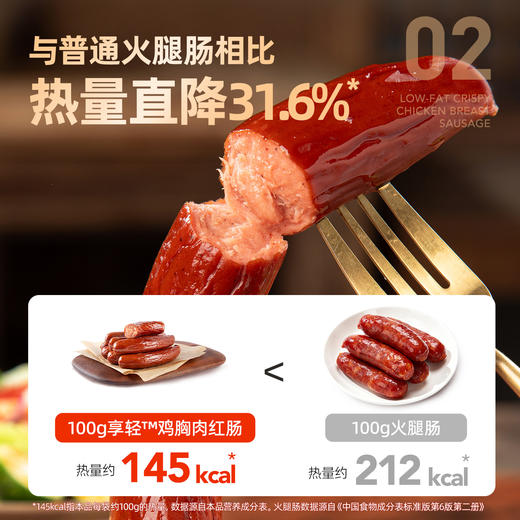 预售到2月27日【共享分销】哥本享轻低脂脆皮鸡胸肉红肠 经典东北红肠风味 优质鸡肉添加 不添加猪肉 鲜香爽口不油腻 每根100g 商品图1
