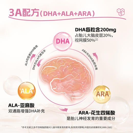 【医维他DHA藻油-5合1新配方】DHA藻油花生四烯酸油脂（软胶囊） 商品图3