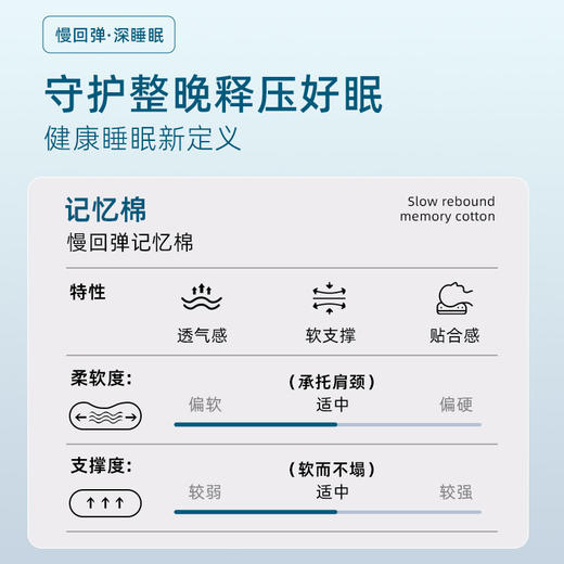 【1000积分+159元】长轻 深睡记忆枕枕头 70×42×10cm/只 云柔睡感释压舒颈 商品图1