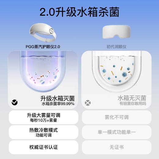 E4Pro豪华套装限定礼盒装 商品图2