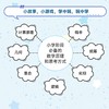 趣话数学+写给孩子的数学之美套装多sku 商品缩略图9