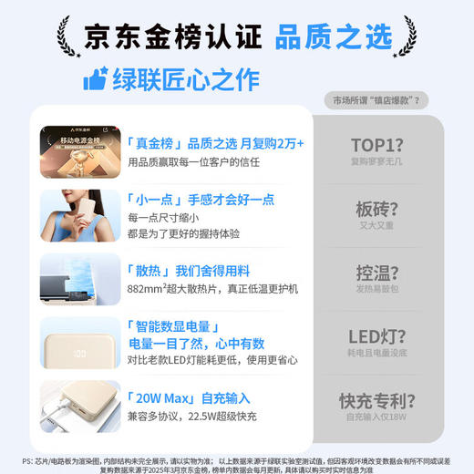 积分免费兑：绿联【3C认证可上飞机】充电宝20000毫安22.5W快充 大容量迷你小巧便携移动电源适用苹果17Pro小米华为 商品图2