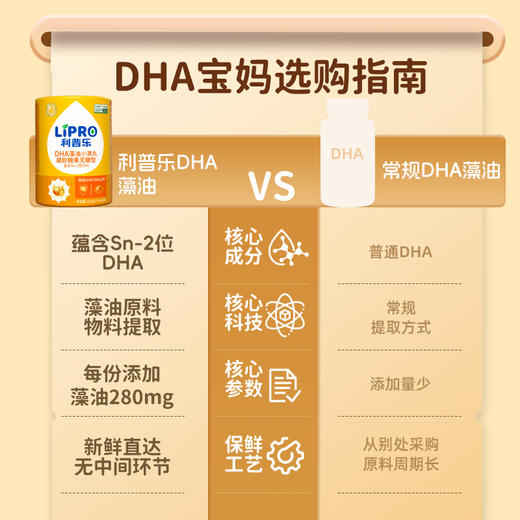 利普乐DHA藻油糖果 | 源自纯净藻油，告别鱼腥味，营养更易吸收-藻油目前无库存 25号正常发货 商品图2