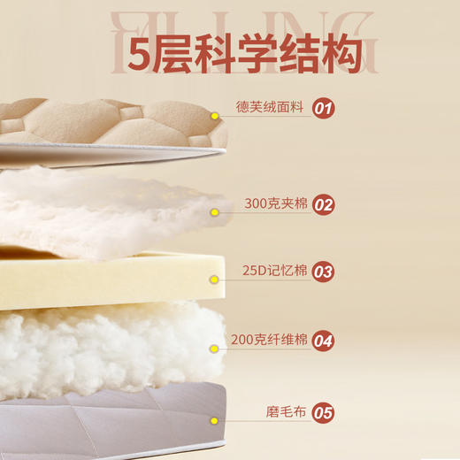 自然醒德芙绒记忆棉两用5厘米床垫垫子LN 商品图5