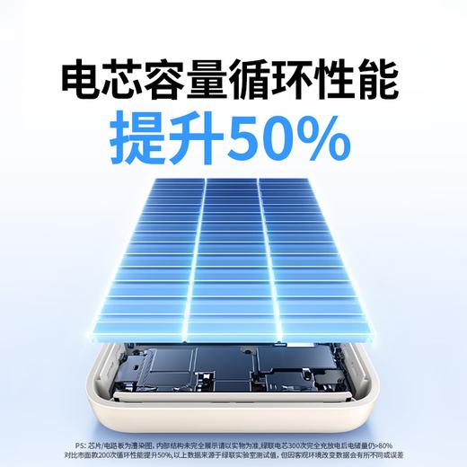 积分免费兑：绿联【3C认证可上飞机】充电宝20000毫安22.5W快充 大容量迷你小巧便携移动电源适用苹果17Pro小米华为 商品图7
