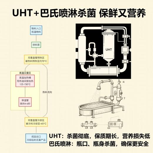 有机ABC果蔬原汁【基地直发】产地：云南 商品图5