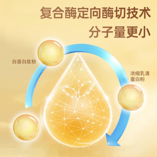 国药特医    白蛋白小分子复合肽9月 商品图4