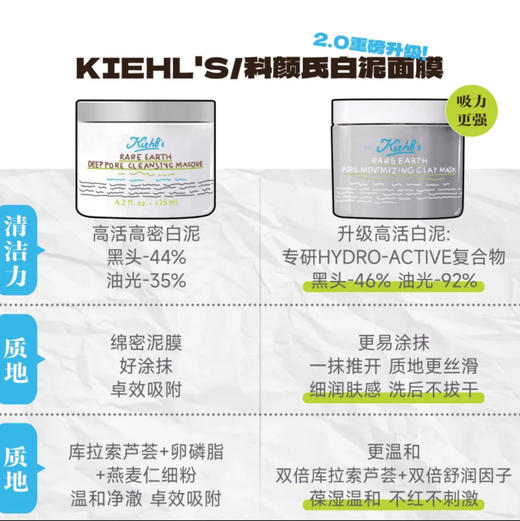 kiehls科颜氏亚马逊白泥面膜 125ml 新老款随机发 商品图1