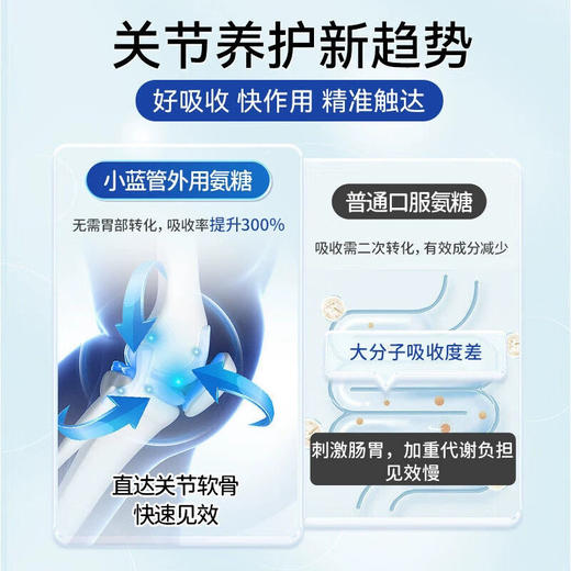 【买2送1❗️氨糖凝胶养护关节】多效成分，呵护关节新科技，涂抹式高效吸收，针对性强，透皮更有优势！运动舒缓小蓝管外涂氨糖按摩膏软骨素涂抹膏正品 商品图3
