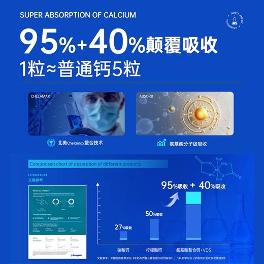 OSTEOFROM氨基酸螯合钙120粒 商品图2
