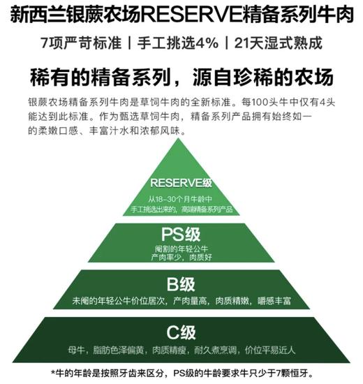 【厚切2.5cm】新西兰厚切草饲Reserve系列 PS级别中的顶级 共2Kg（约5-6块） 原切西冷牛排 健身减脂牛排 无麩质生酮饮食 商品图6