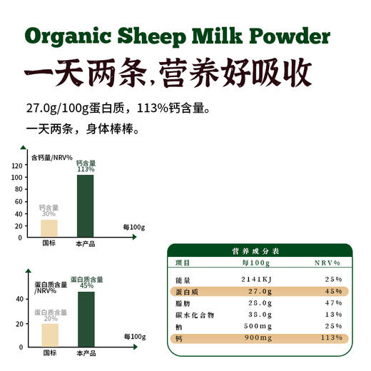 神果 有机全脂羊奶粉 300g/盒【20g*15袋】 商品图2