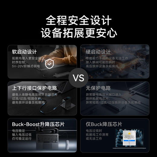 【新品】Anker安克 7合1多功能拓展坞 工作专业级 适用于Macbook电脑 A83D2 商品图2