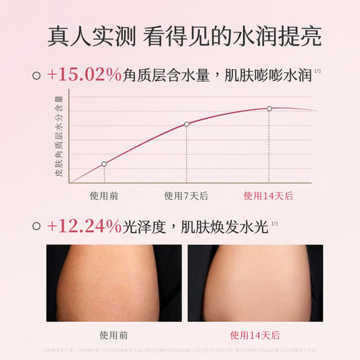 半亩花田香氛沐浴露100g洗浴旅行装-纪念日百货门店同款166144240 商品图3