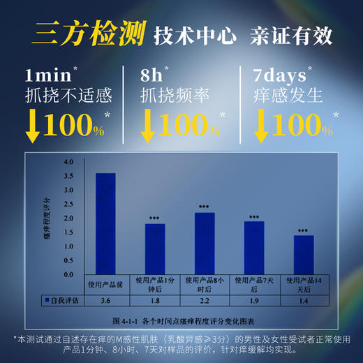 悠贝特舒润止痒乳液 商品图5