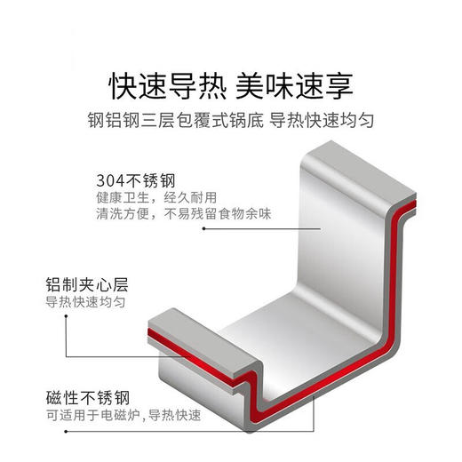 6976316527286 双立人ZWILLING 【炉灶通用】Nova Plus 28cm 双层汤锅不锈钢蒸锅 商品图4