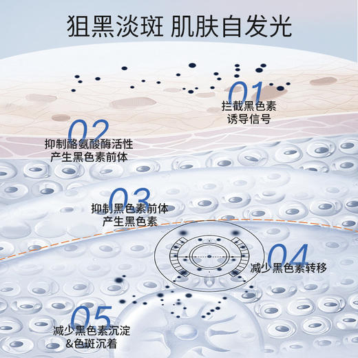 【购物先领券】佰花方美白祛斑乳75g淡化色斑斑点美白肌肤 提亮肤色保湿补水【99元3件 可联系客服换产品】效期28年1月 商品图1