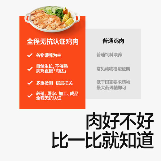 【冷链】【69元任选6件】无抗松茸鲜香煎鸡排80g，叠加店铺满赠，不满减和会员折扣 商品图1